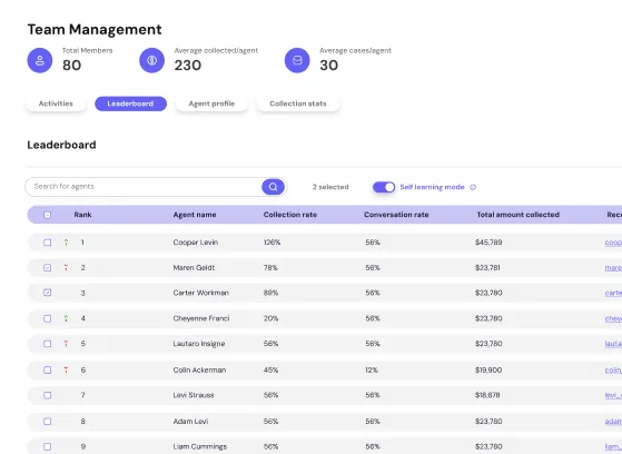 Compliance status grid drillable to a single account